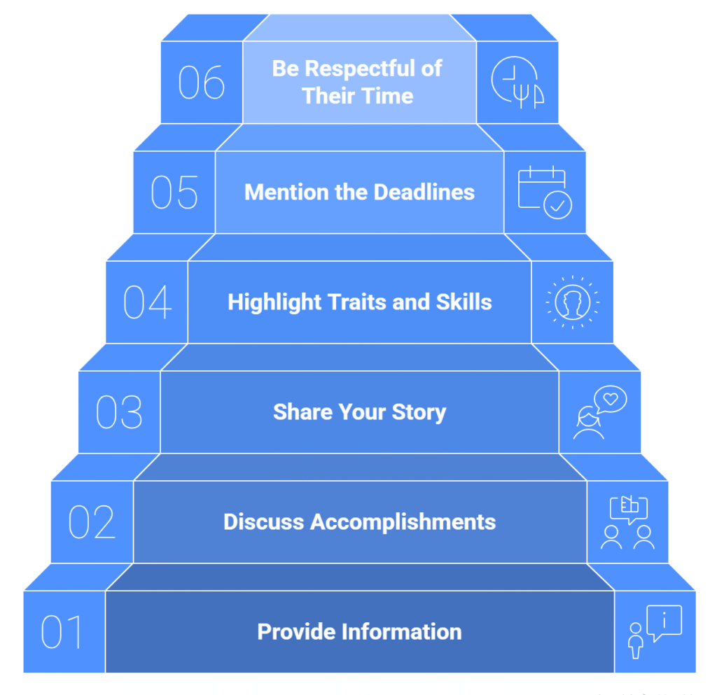 Letter of Recommendation (LoR) Tips for MBA Admissions - How to Guide your Recommend