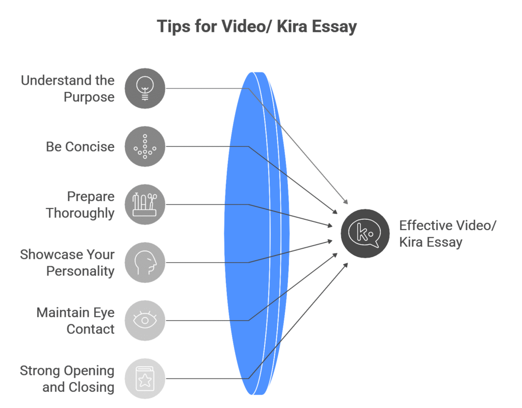 Tips for MBA Video essays