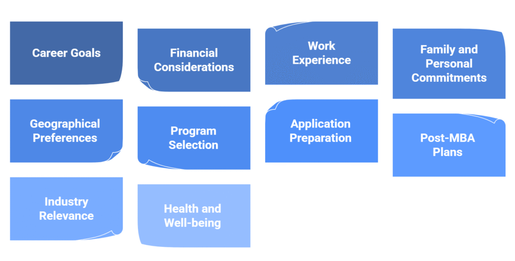 Factors to consider : Before pursuing MBA after 30