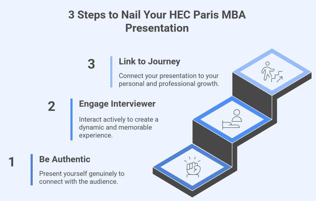 3 steps to Nail HEC Paris MBA Presentation