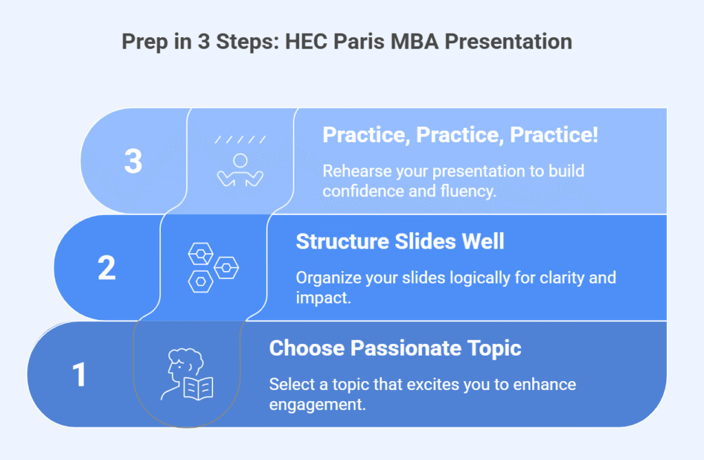 HEC Paris MBA Interview: The 10-minute Presentation Preparation