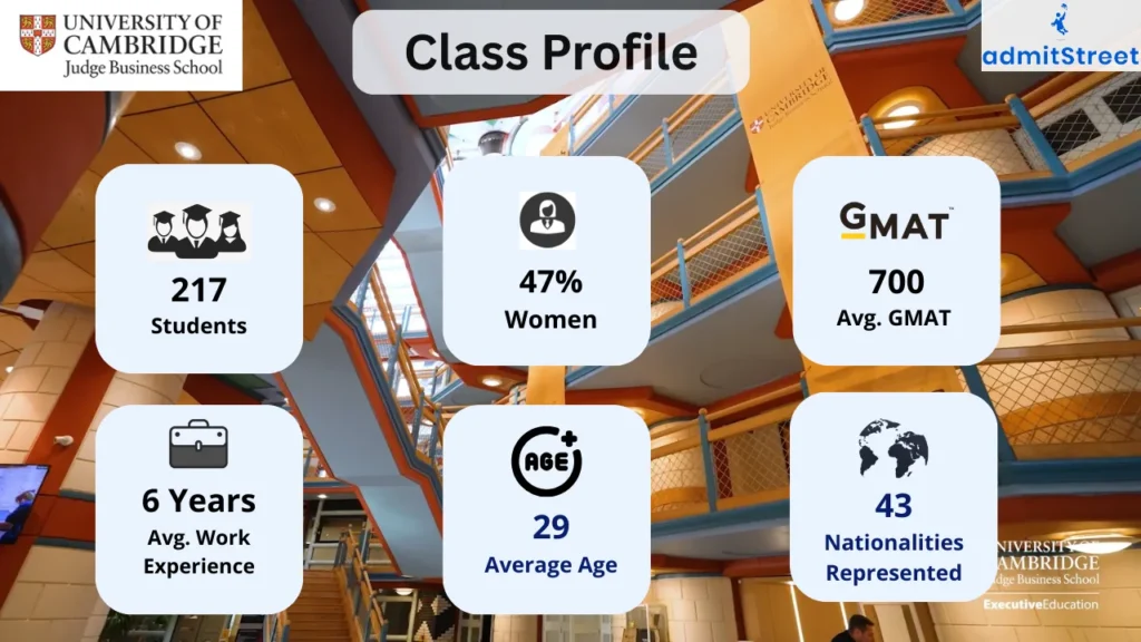 Cambridge MBA Class Profile