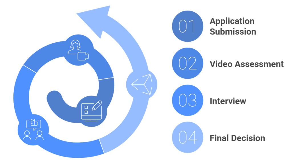 NUS MBA Admission process