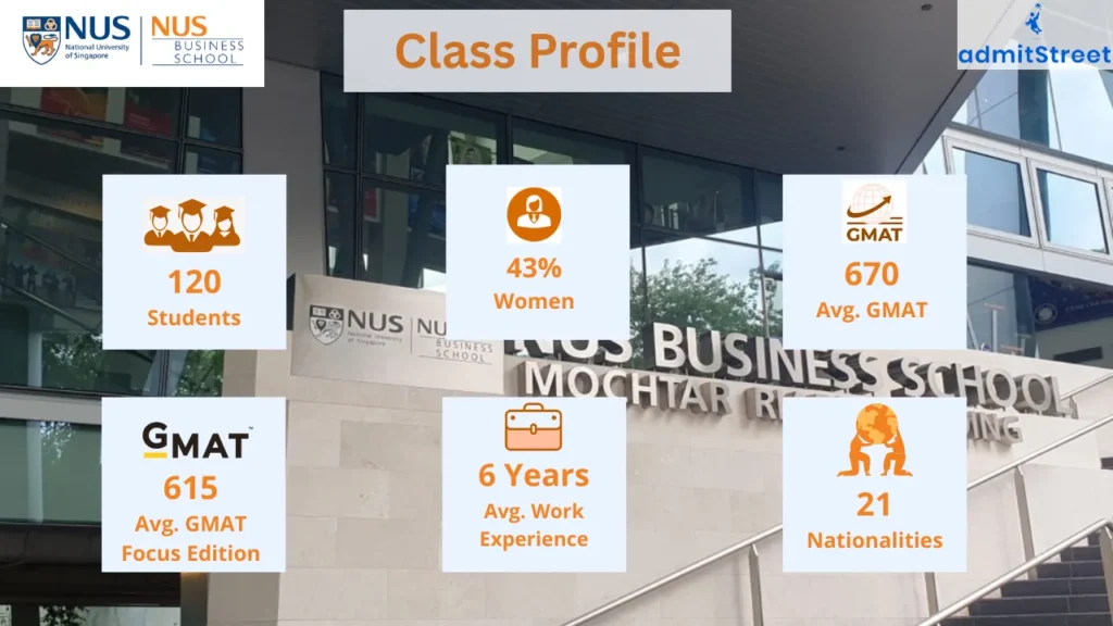 NUS MBA Class Profile
