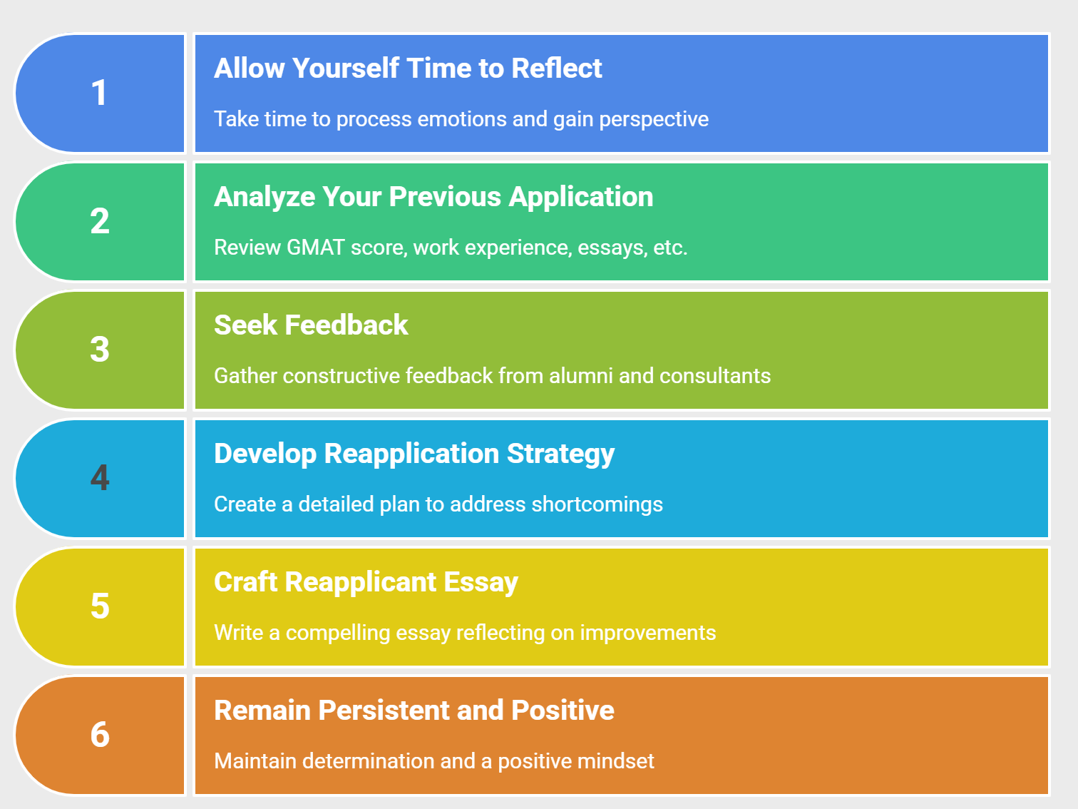 ISB Reapplication: A 6-Step Guide To Success | admitStreet
