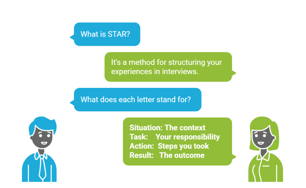 What is STAR Approach