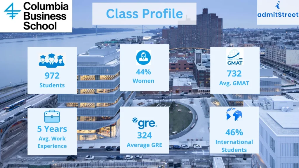 Columbia MBA Class profile