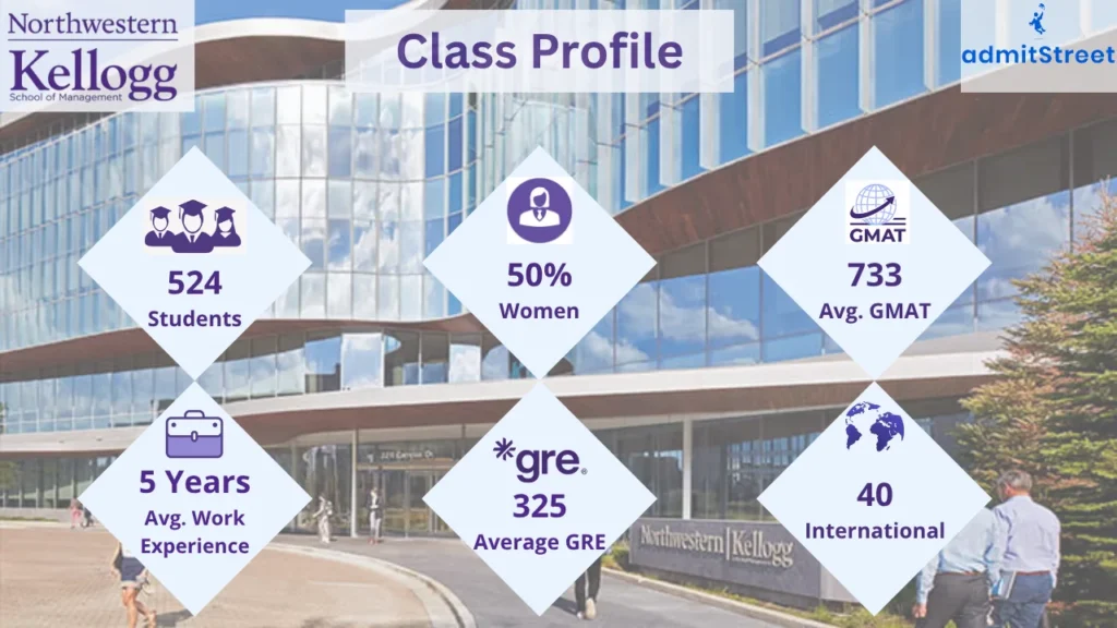 Kellogg MBA Class Profile