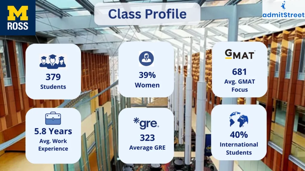 Michigan Ross MBA Class of 2026 Profile