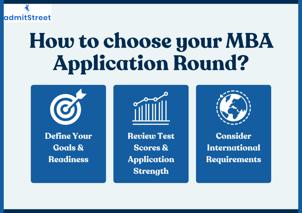 MBA Application Rounds: How to Choose