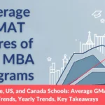 Average GMAT Scores for Top Business Schools
