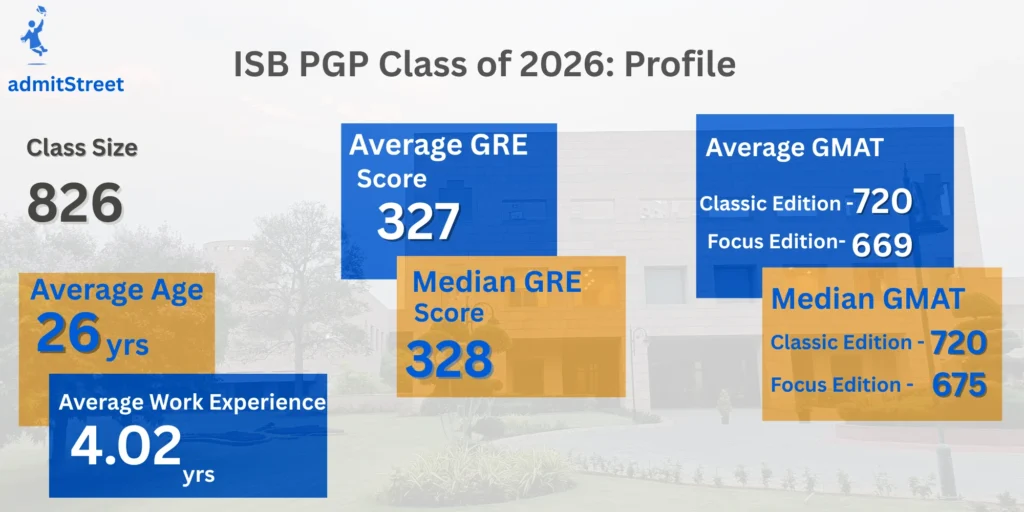 ISB PGP class of 2026