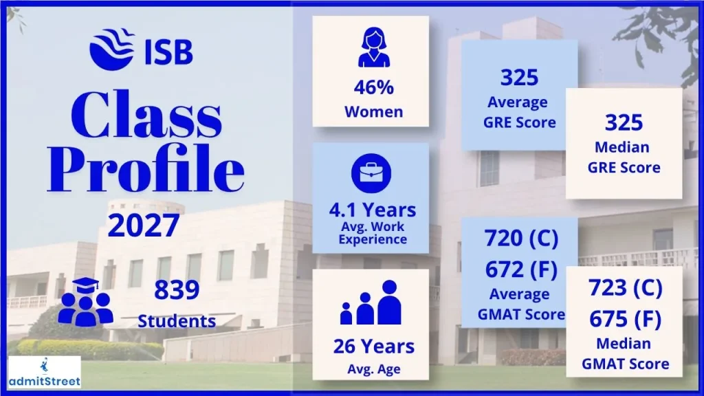 ISB PGP Class of 2027