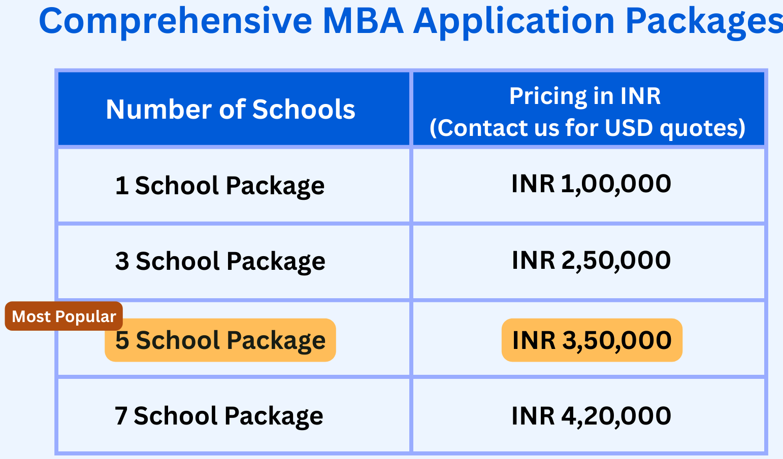 MBA Admissions Consulting Packages & Pricing | admitStreet