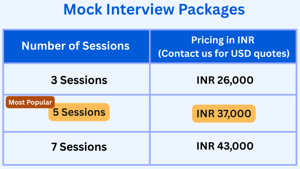 Mock Interview packages