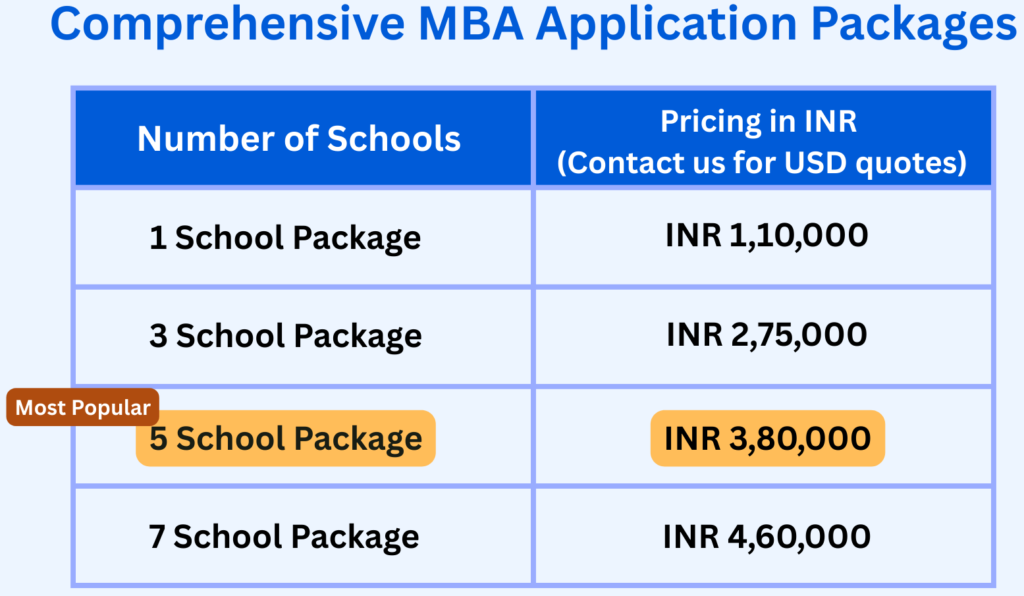MBA Application Packages