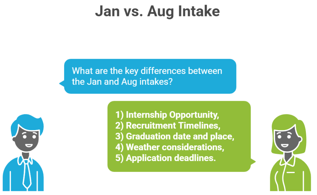 INSEAD MBA January vs August intake