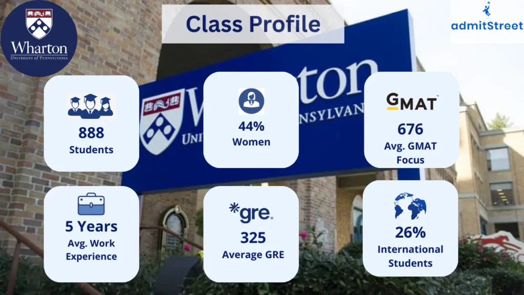 Wharton MBA Class Profile of 2027