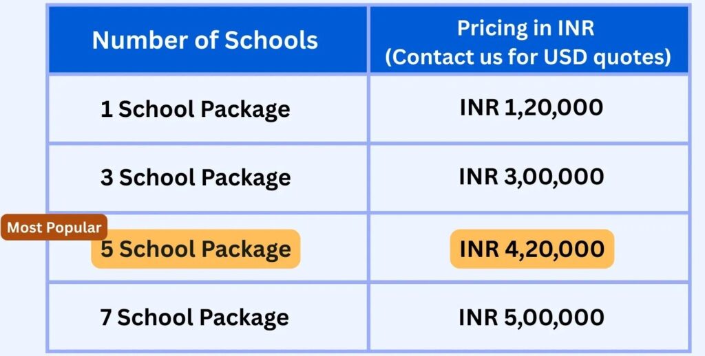 Comprehensive MBA Application Packages