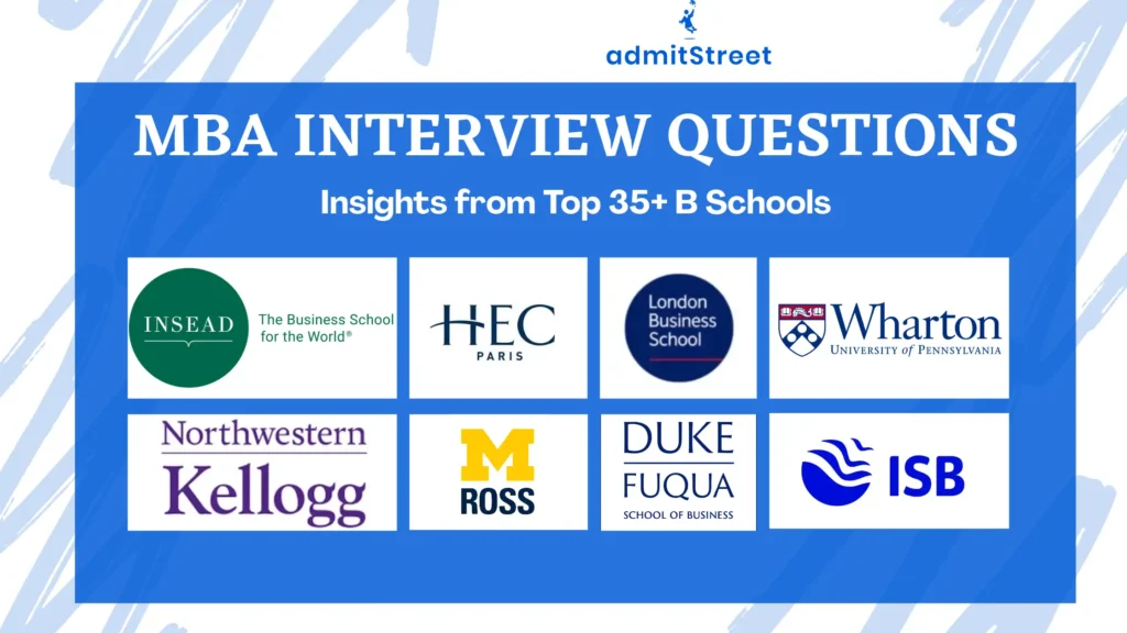 MBA interview Questions