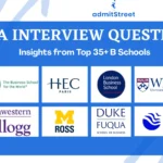 MBA interview Questions